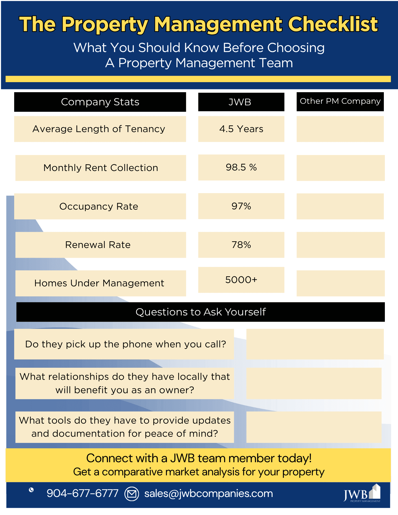 What Are Real Estate Investing Companies? The Property Management Checklist - What Are Real Estate Investing Companies?